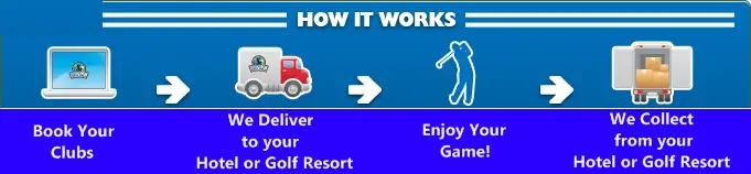 Diagram showing the process of golf club hire, including booking, delivery to hotel or golf resort, enjoying the game, and collection.